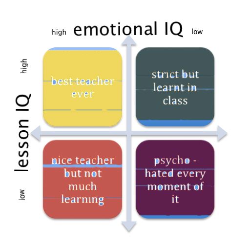 The new teaching paradigm?
