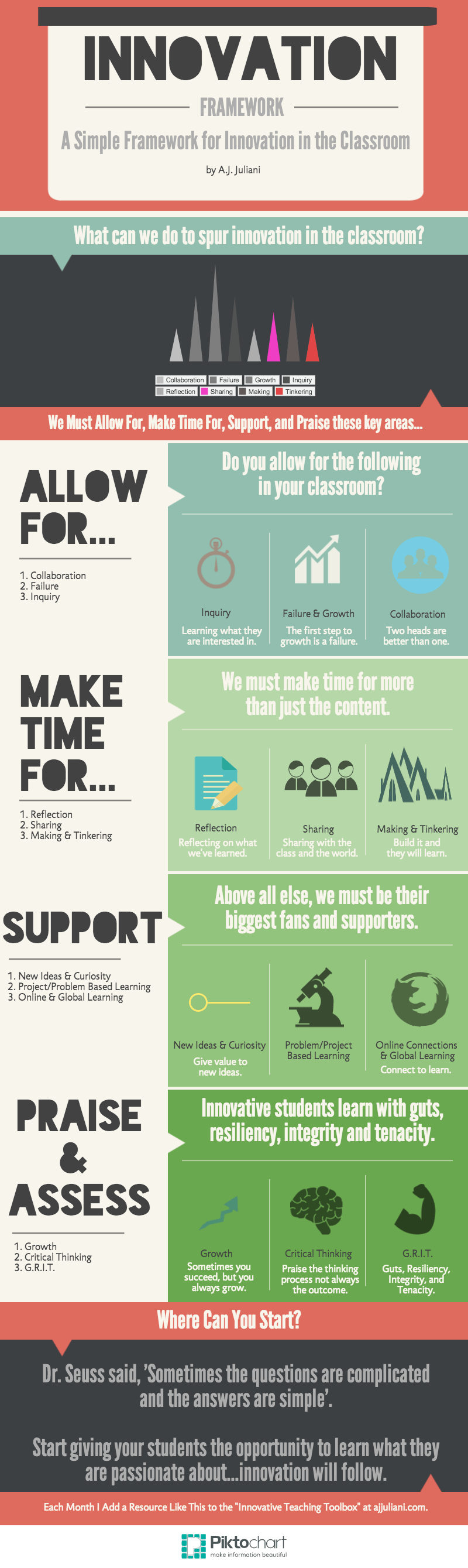 Innovation in the classroom