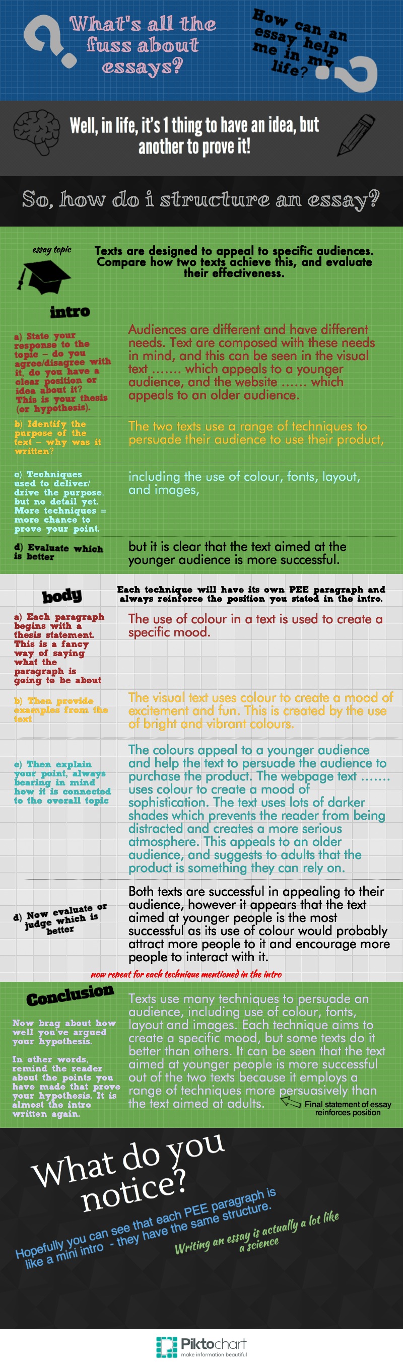 how to structure an essay