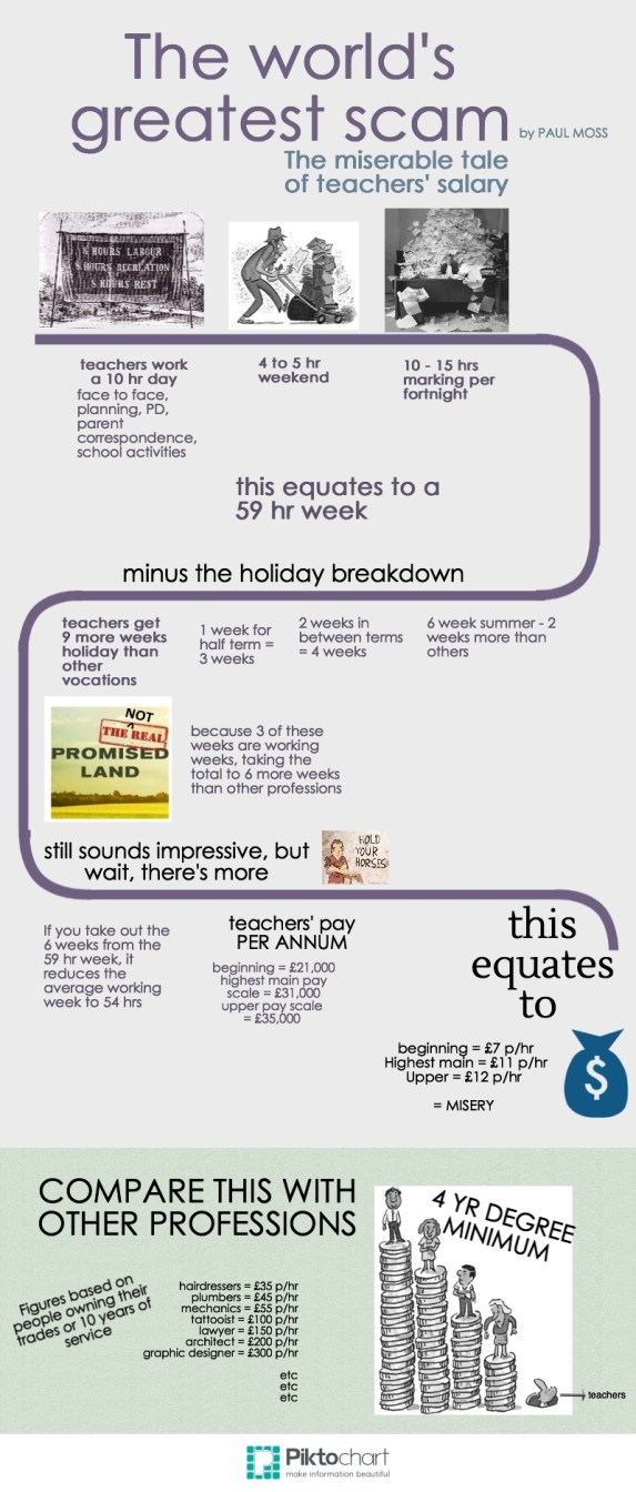 teachers' pay infographic
