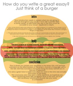 Essay writing - burger style 1