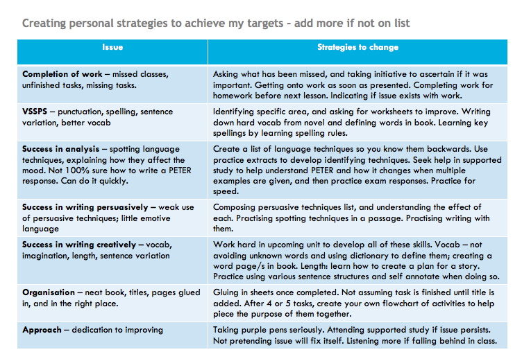 Target Task Strategy Targets or Strategies? – LEARNING DESIGN by Paul G Moss